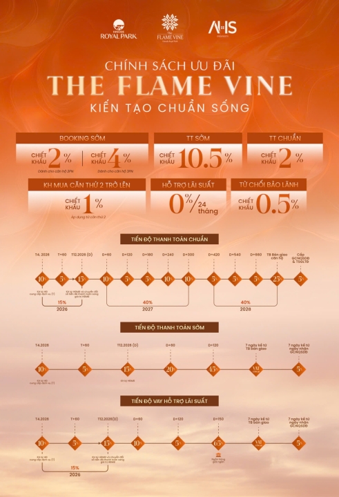 CHÍNH SÁCH BÁN HÀNG THE FLAME VINE 2026: NÊN CHỌN THANH TOÁN SỚM, VAY NGÂN HÀNG HAY THEO TIẾN ĐỘ?